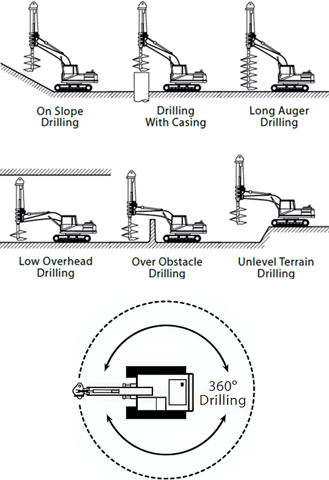 Powerful Drilling Solutions content-image